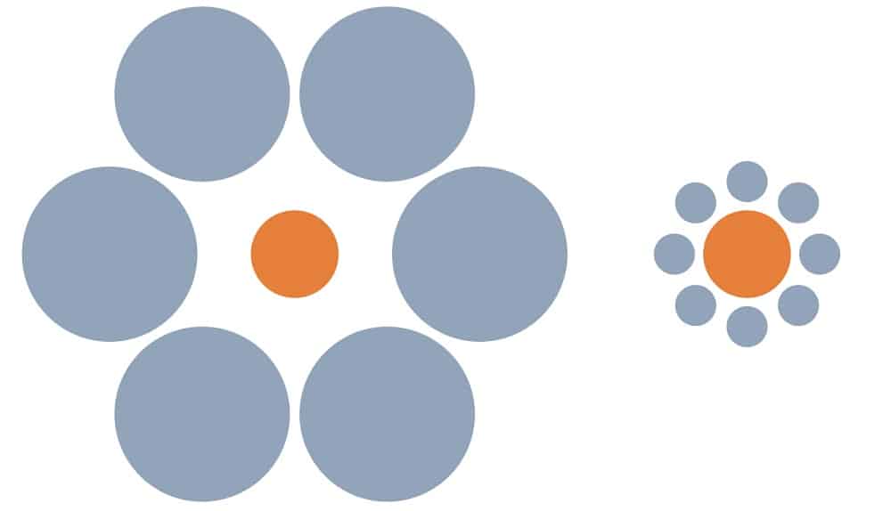Illusion d'Ebbinghaus