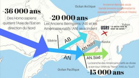 amérique